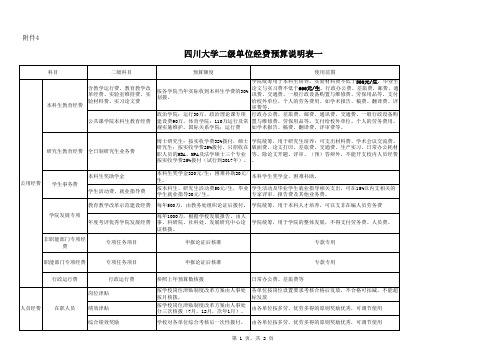 经费使用说明