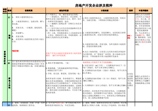 整理房地产企业涉税一览表