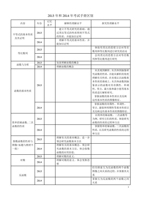 2013年和2014年考试手册区别