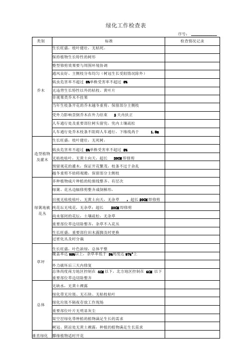 绿化工作检查表