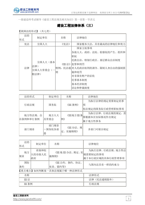 建设工程法律体系(三)——级建造师考试辅导《建设工程法规及相关知识》第一章第一节讲义