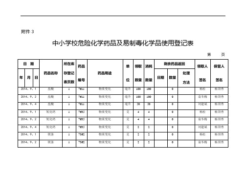 附3危险化学药品及易制毒化学品使用登记表