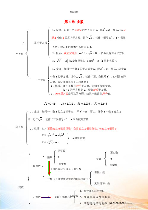 八年级数学上册 第3章 实数知识点总结 (新版)湘教版