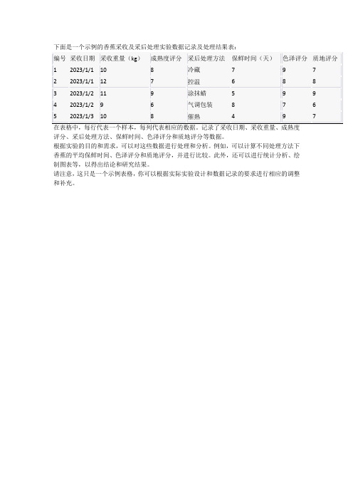 香蕉采收及采后处理实验数据记录及处理结果表