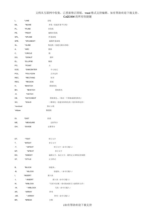 CAD2006的所有快捷键