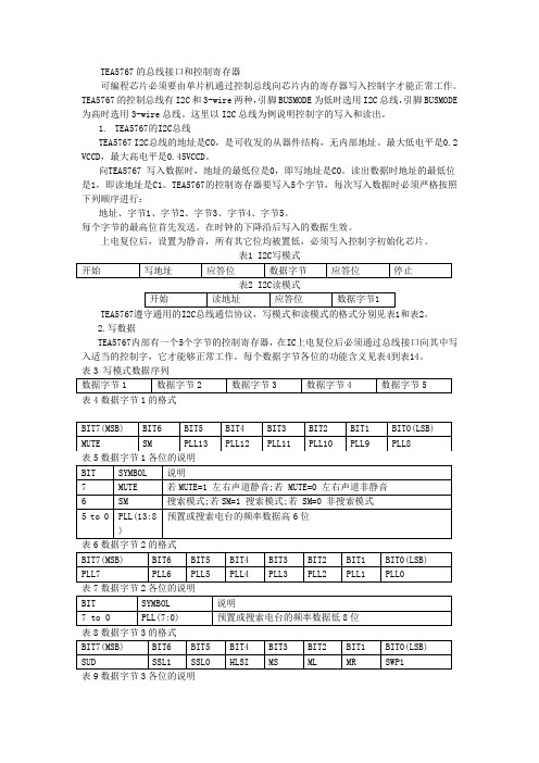 基于TEA5765收音模块制作可显示频率的FM收音机相关文件