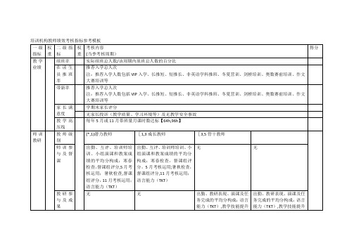 培训机构教师绩效考核指标参考模板