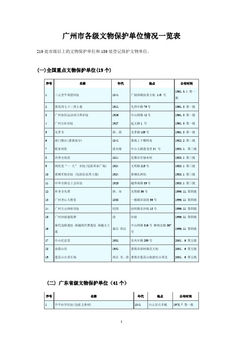 广州市各级文物保护单位情况一览表