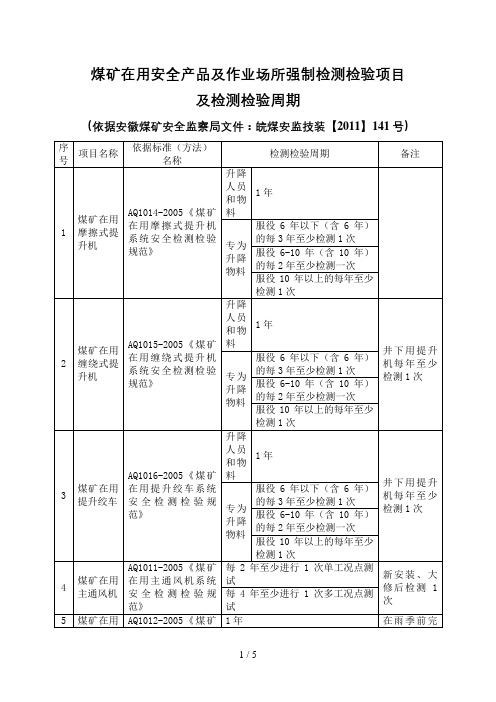 安徽煤矿主要设备检测周期