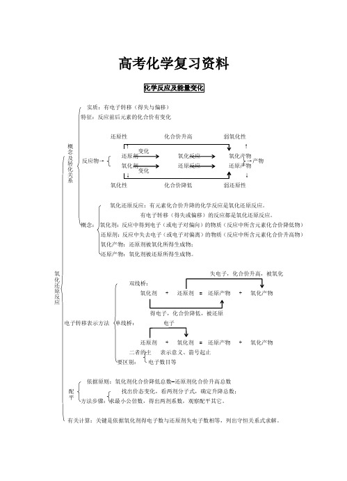 高考化学复习资料框架图.doc