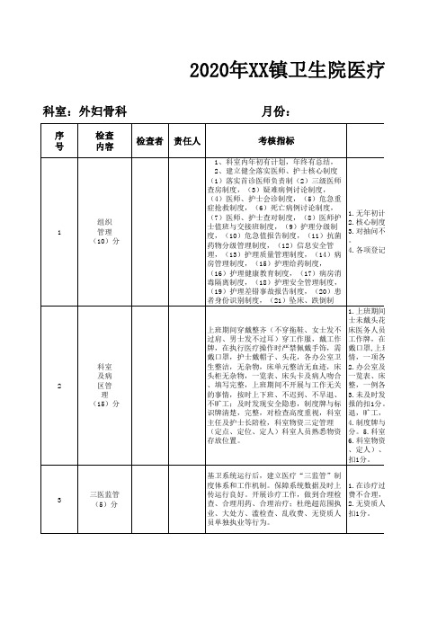 外科医疗质量考核细则最新最全