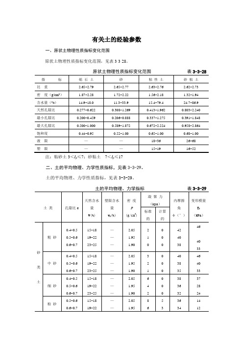 土的经验参数(物理指标、压缩、变形模量、剪切强度)