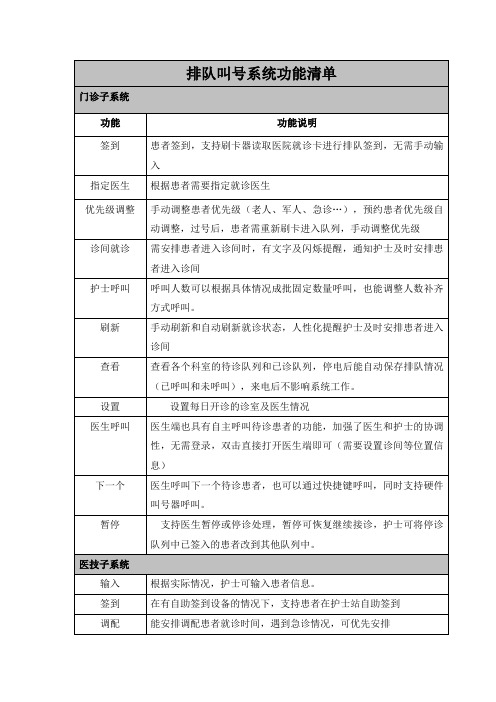 排队叫号系统功能清单