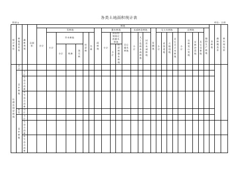 森林经营方案表格