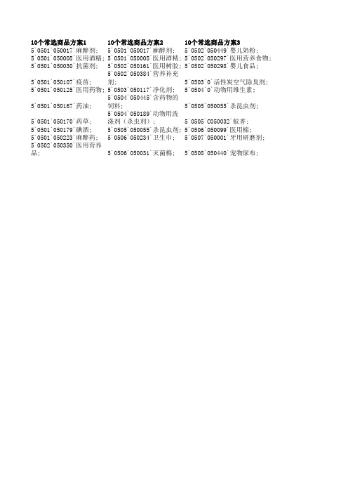 商标第5类商品清单(医药卫生)