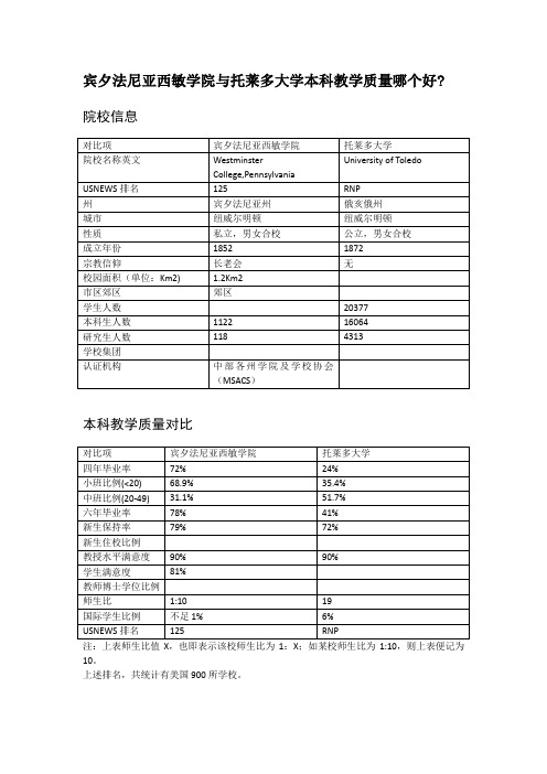 宾夕法尼亚西敏学院与托莱多大学本科教学质量对比