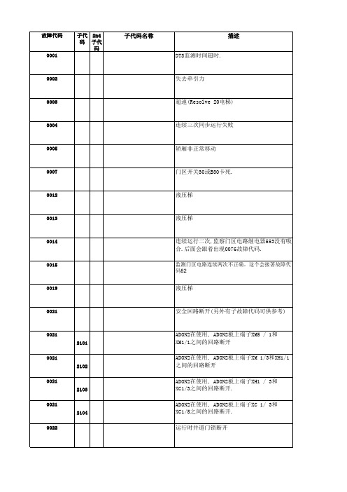 电梯故障代码2021