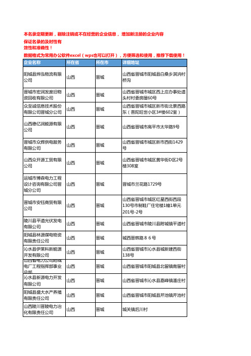 2020新版山西晋城电力企业公司名录名单黄页联系方式大全114家