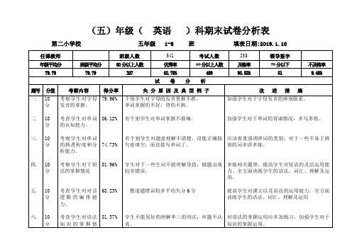 五年级小学英语期末试卷分析表