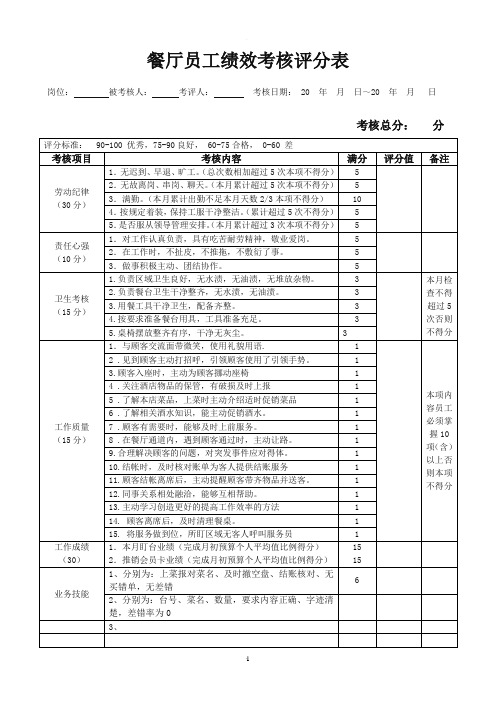 餐饮部员工绩效考核表