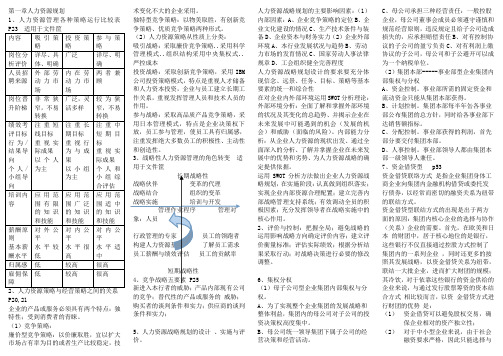 人力资源一资料整理