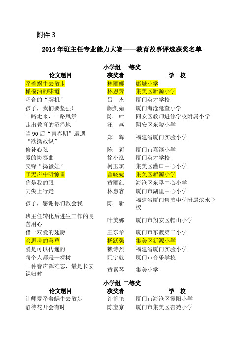 2014年厦门市班主任专业能力大赛——现场比赛获奖名单 (2)