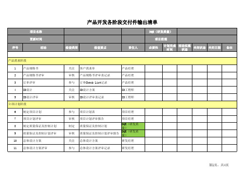 产品开发各阶段交付件输出清单