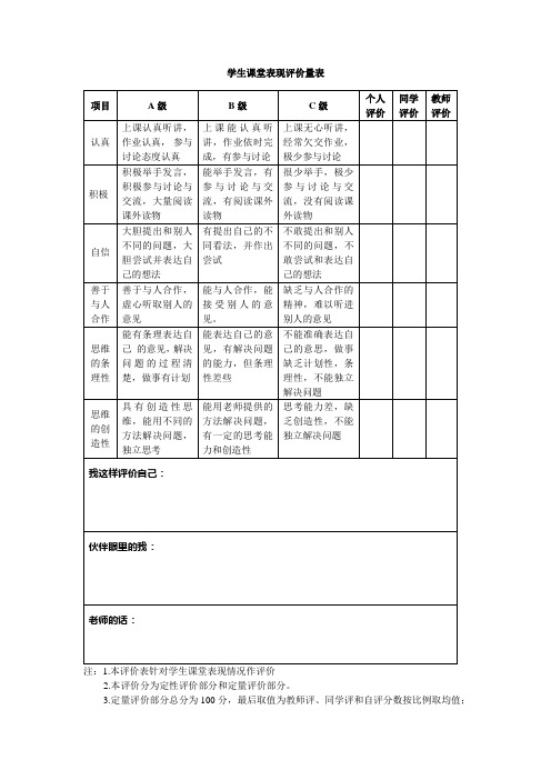 学生课堂表现评价量表