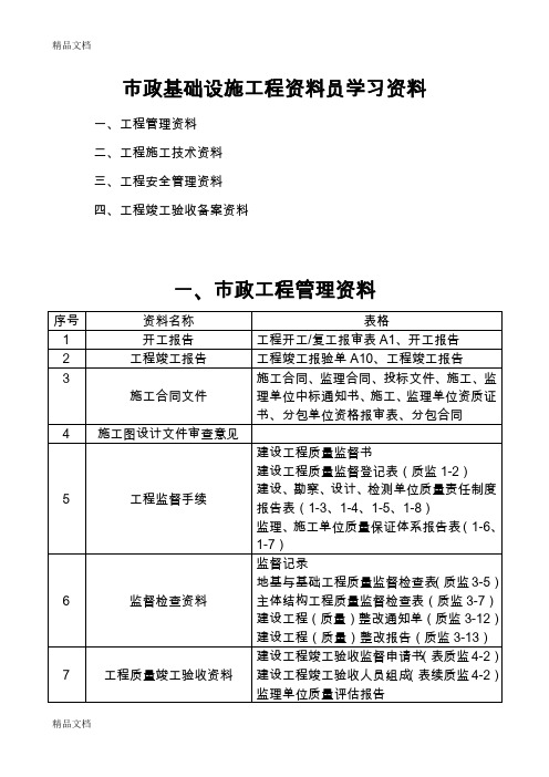 (整理)市政工程施工技术资料组卷要求