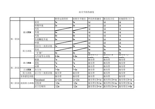 肩关节康复计划1