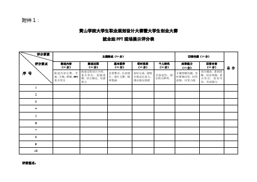 职业生涯大赛评分细则表