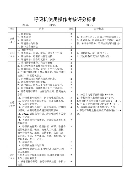 呼吸机使用评分标准