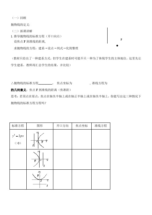 高中数学新苏教版精品教案《苏教版高中数学选修1-1 2.4.1 抛物线的标准方程》5