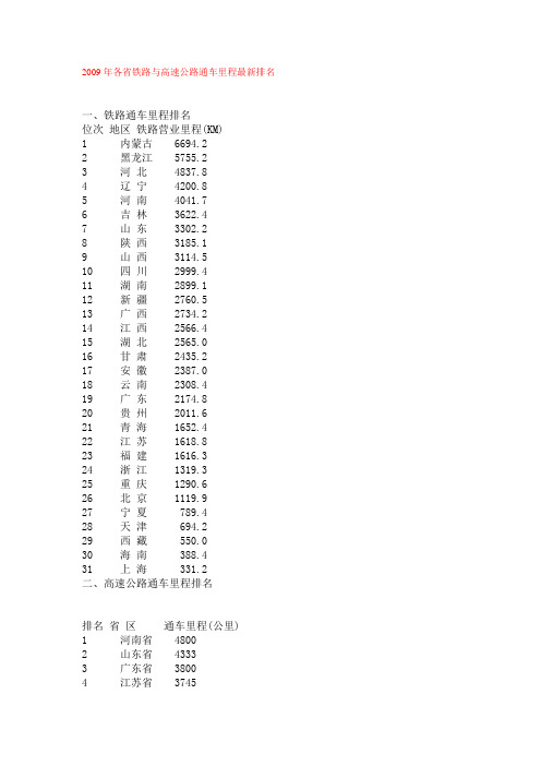 2009年各省铁路与高速公路通车里程最新排名