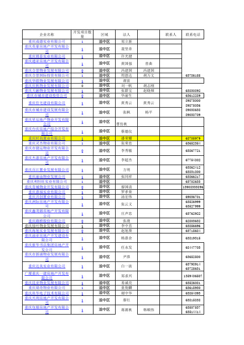 重庆房地产开发商联系表