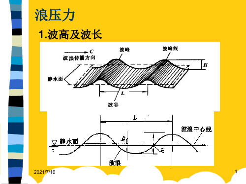 【实用】浪压力计算PPT文档