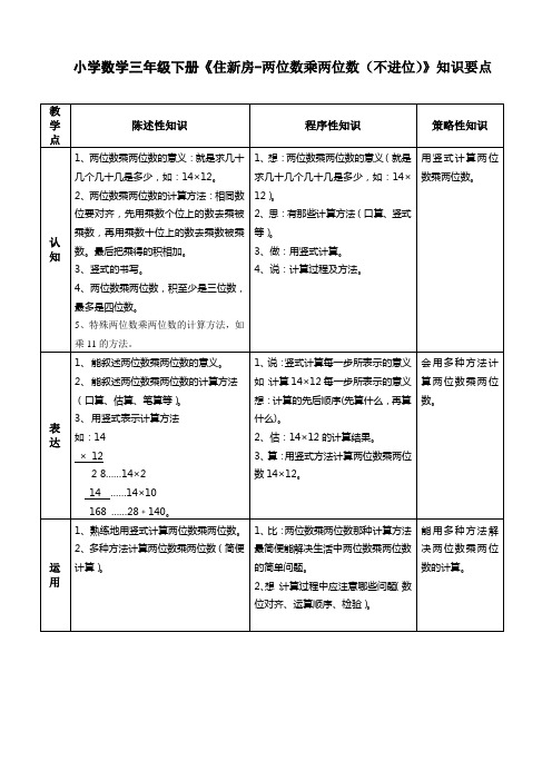 小学数学三年级下册《住新房-两位数乘两位数(不进位)》知识要点