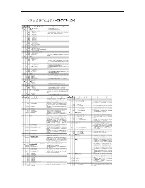 《国民经济行业分类》(GB-T4754-2002)概要