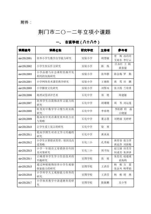 荆门市二〇一二年立项小课题