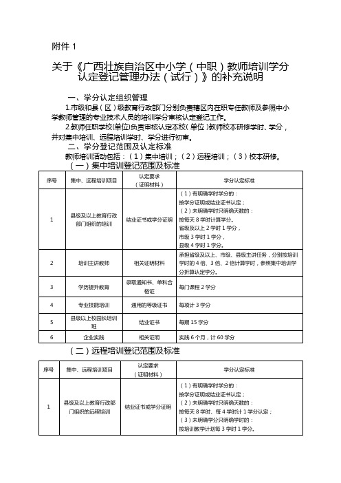 教师继续教育学分认定管理办法