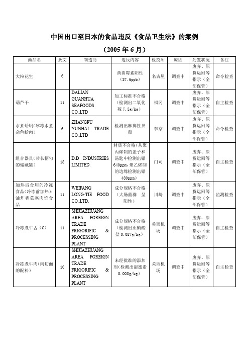中国出口至日本的食品违反《食品卫生法》的案例.