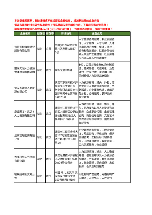 新版湖北省招聘外包工商企业公司商家名录名单联系方式大全35家