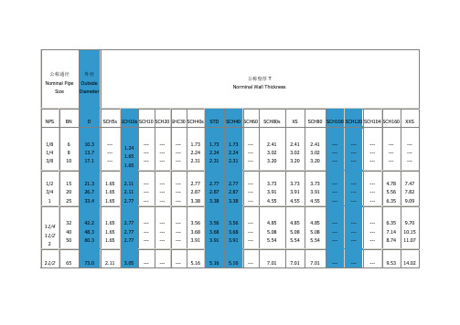 管道壁厚等级对照表