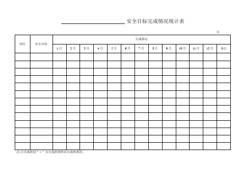 部门安全目标统计表