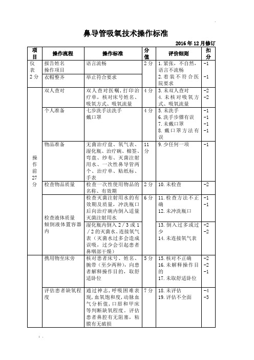 鼻导管吸氧操作标准