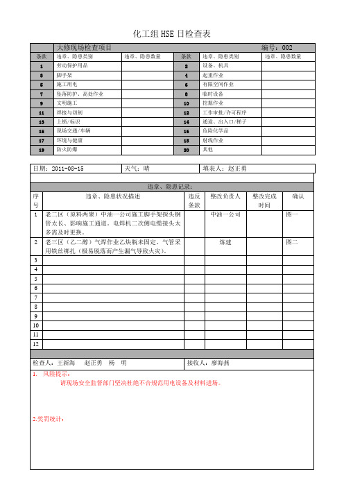 化工组HSE日检查表