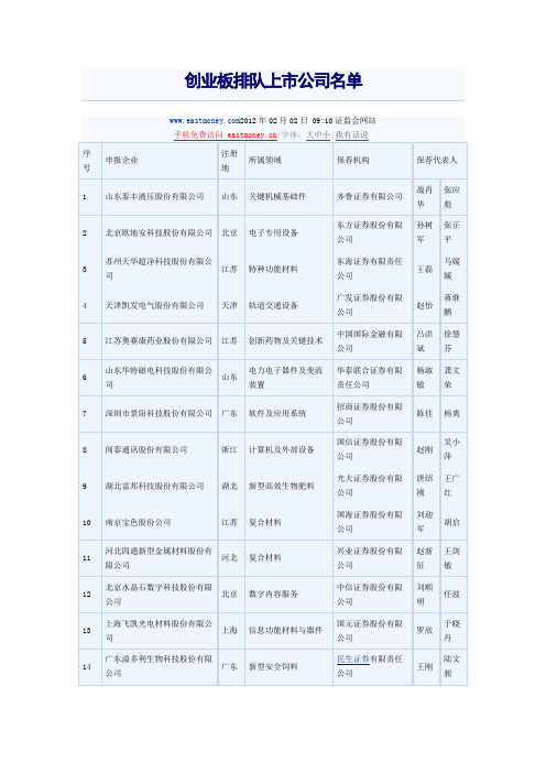 截至2012年1月创业板排队上市公司名单