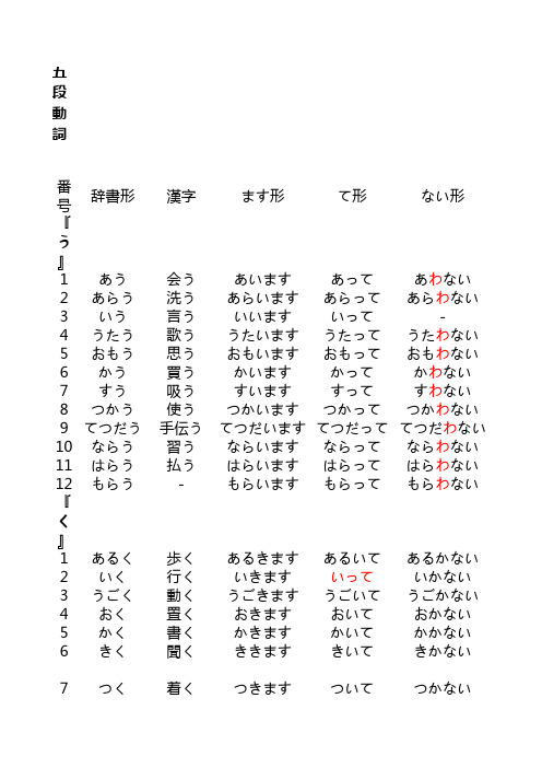 大家的日语1单词表