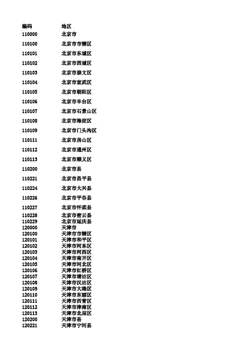 全国行政区域身份证代码表