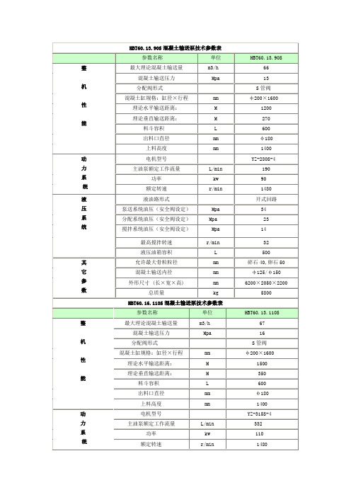 混凝土输送泵技术